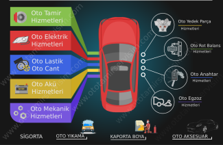 Opel Yedek Parça Ankara
