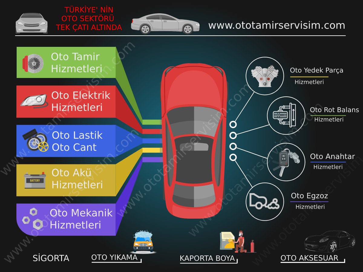 Ankara Oto Kilometre Beyin Tamiri